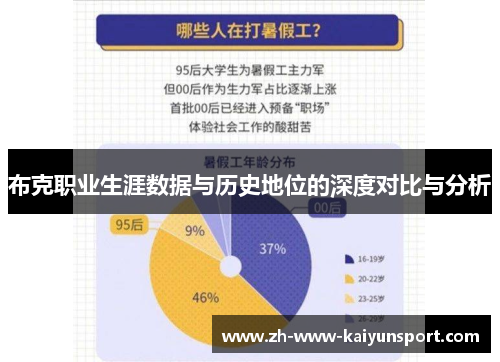 布克职业生涯数据与历史地位的深度对比与分析 布克职业生涯数据与历史地位的深度对比与分析