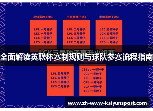 全面解读英联杯赛制规则与球队参赛流程指南