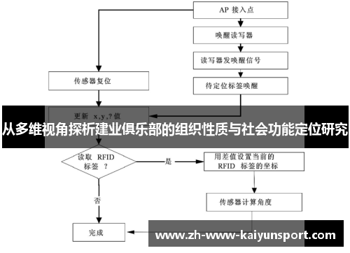 从多维视角探析建业俱乐部的组织性质与社会功能定位研究