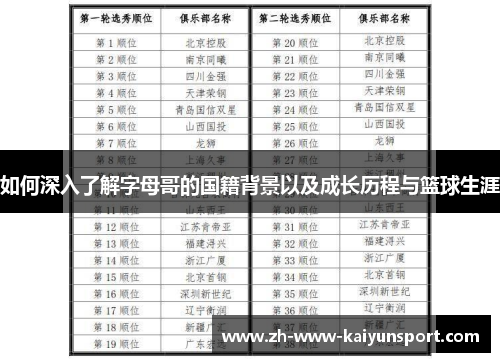 如何深入了解字母哥的国籍背景以及成长历程与篮球生涯