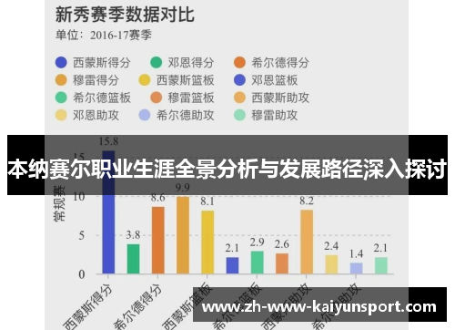 本纳赛尔职业生涯全景分析与发展路径深入探讨 本纳赛尔职业生涯全景分析与发展路径深入探讨