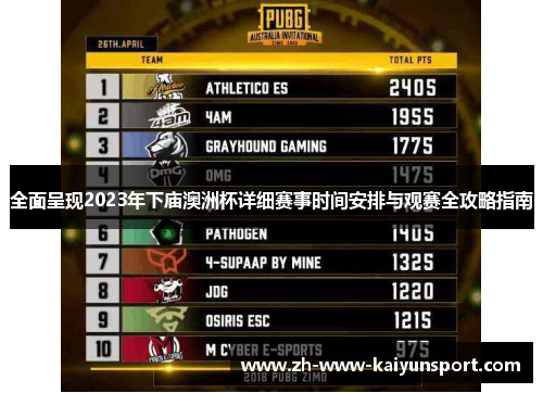 全面呈现2023年下庙澳洲杯详细赛事时间安排与观赛全攻略指南 全面呈现2023年下庙澳洲杯详细赛事时间安排与观赛全攻略指南