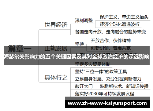 海瑟尔关影响力的五个关键因素及其对全球政治经济的深远影响