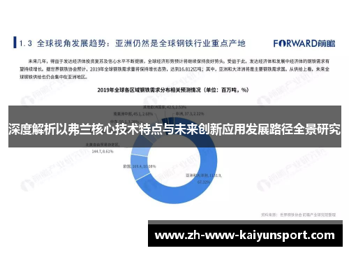 深度解析以弗兰核心技术特点与未来创新应用发展路径全景研究
