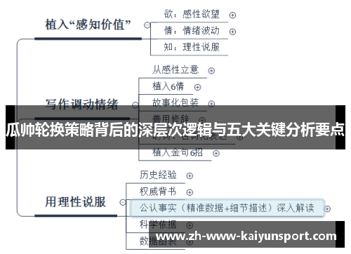 瓜帅轮换策略背后的深层次逻辑与五大关键分析要点 瓜帅轮换策略背后的深层次逻辑与五大关键分析要点