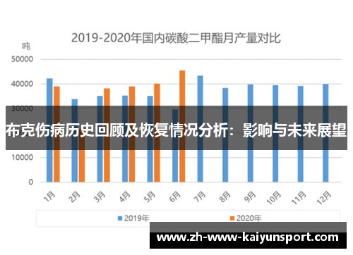 布克伤病历史回顾及恢复情况分析：影响与未来展望