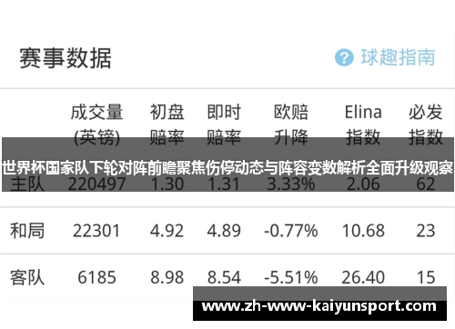 世界杯国家队下轮对阵前瞻聚焦伤停动态与阵容变数解析全面升级观察
