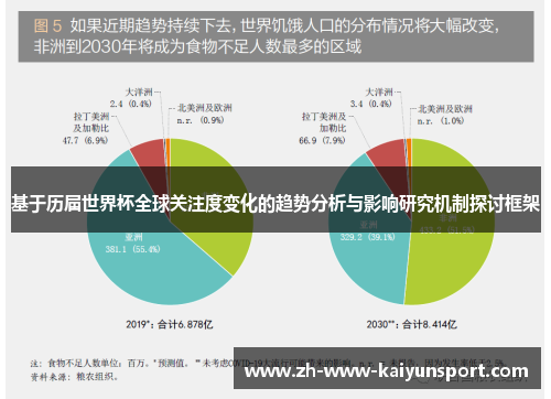 基于历届世界杯全球关注度变化的趋势分析与影响研究机制探讨框架