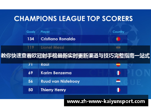 教你快速查看欧冠射手榜最新实时更新渠道与技巧完整指南一站式