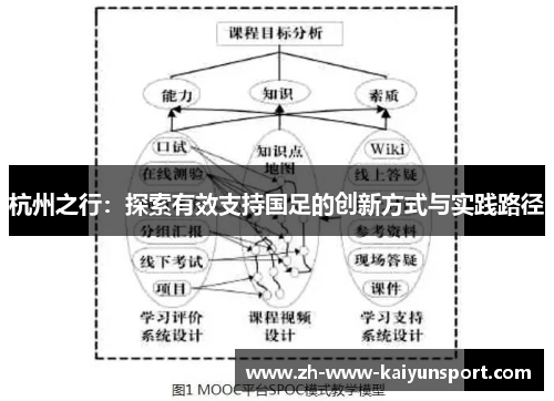 杭州之行：探索有效支持国足的创新方式与实践路径