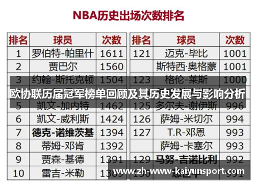 欧协联历届冠军榜单回顾及其历史发展与影响分析