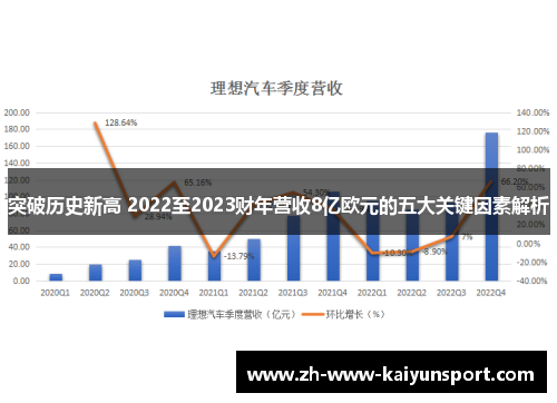 突破历史新高 2022至2023财年营收8亿欧元的五大关键因素解析