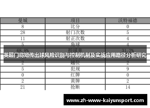 英超门将短传出球风险识别与控制机制及实战应用路径分析研究