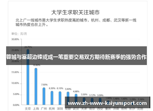蓉城与塞超边锋或成一笔重要交易双方期待新赛季的强势合作