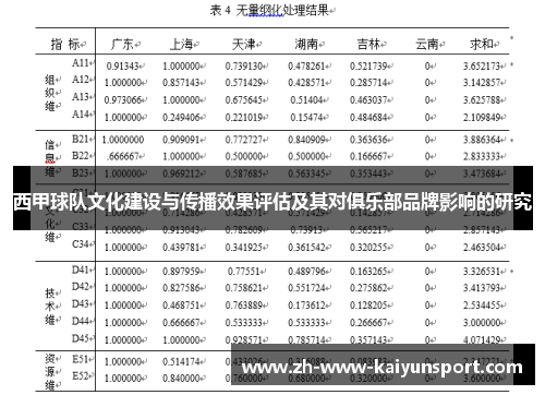 西甲球队文化建设与传播效果评估及其对俱乐部品牌影响的研究