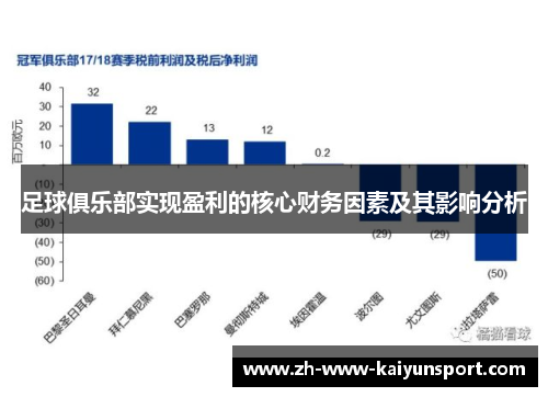 足球俱乐部实现盈利的核心财务因素及其影响分析 足球俱乐部实现盈利的核心财务因素及其影响分析
