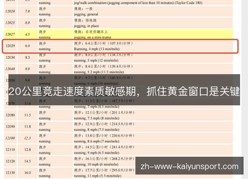 20公里竞走速度素质敏感期，抓住黄金窗口是关键