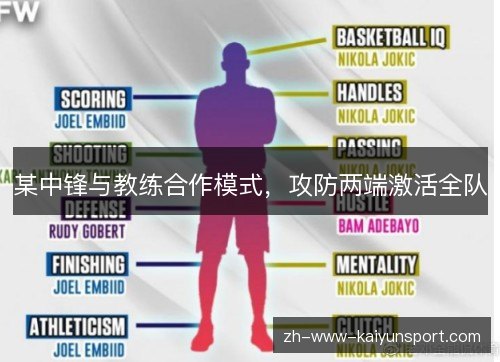 某中锋与教练合作模式,攻防两端激活全队 某中锋与教练合作模式,攻防两端激活全队
