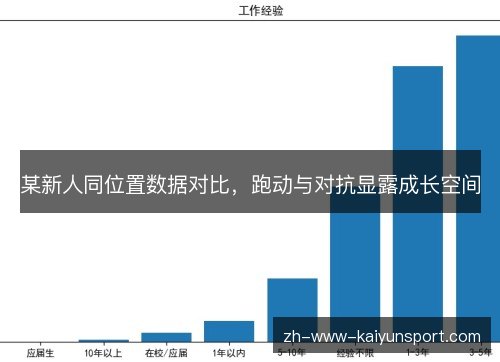 某新人同位置数据对比，跑动与对抗显露成长空间